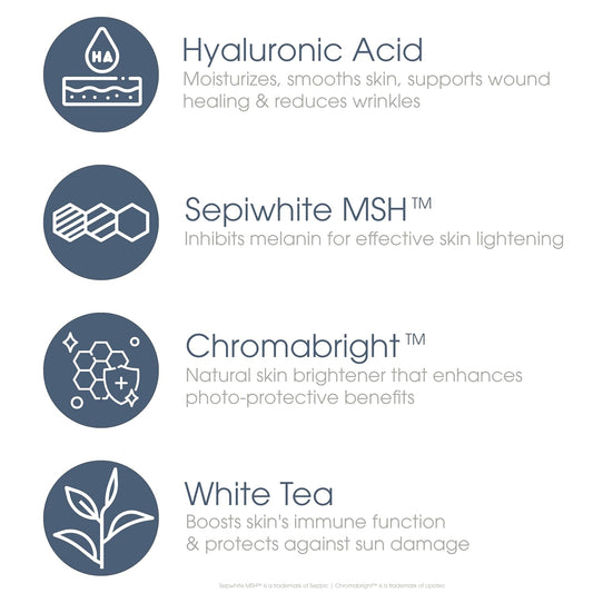 Glowbiotics Probiotic Brightening Renewal Lotion 1.7 fl oz – Lightweight Dark Spot Correcting Moisturizer with Hyaluronic Acid Niacinamide and Green Tea